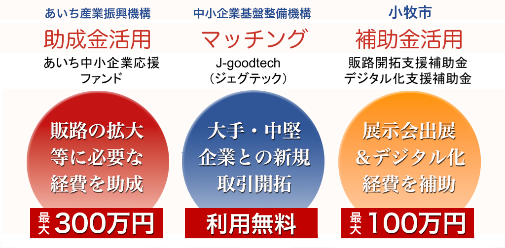 販路開拓・拡大につながる説明会を開催します｜令和7年度の公的な支援制度紹介
